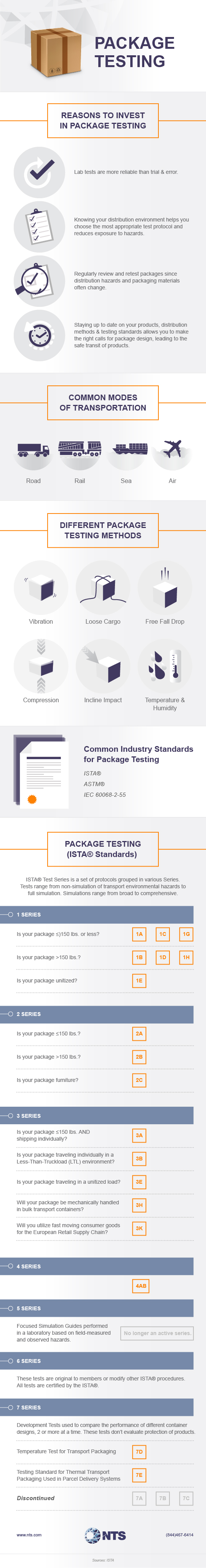 package-testing-micrographic