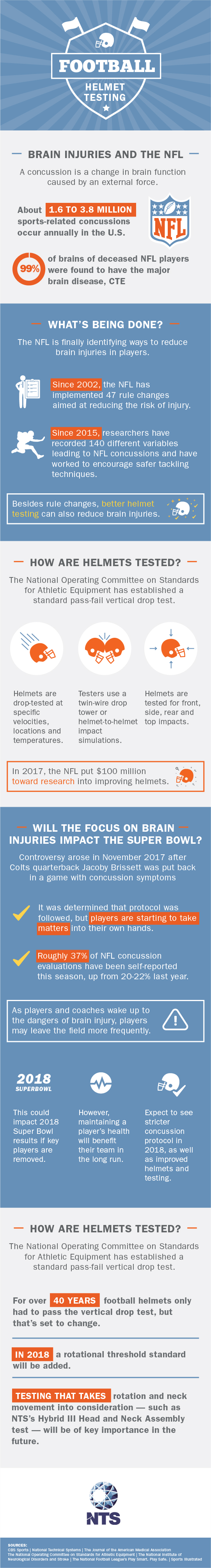 football helmet testing