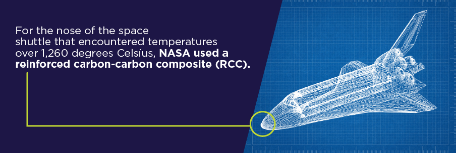 reinforced carbon carbon composite